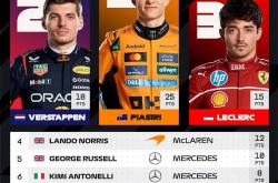 开云官网-包含迈凯伦绝杀梅赛德斯，维斯塔潘带队取胜的词条