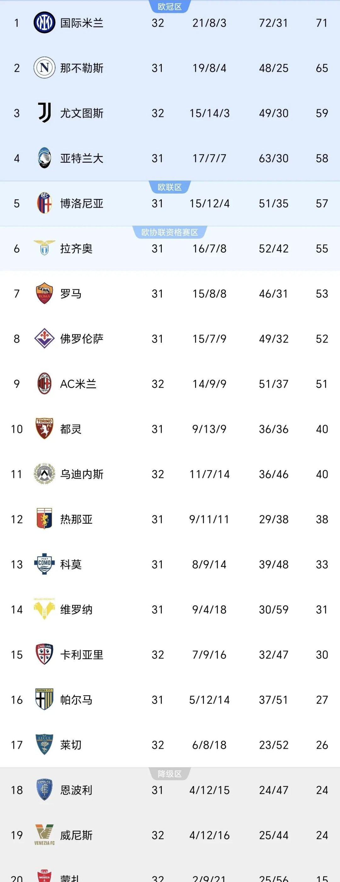 国际米兰下轮对阵尤文图斯,胜者赛榜首 国际米兰下轮对阵尤文图斯,胜者赛榜首