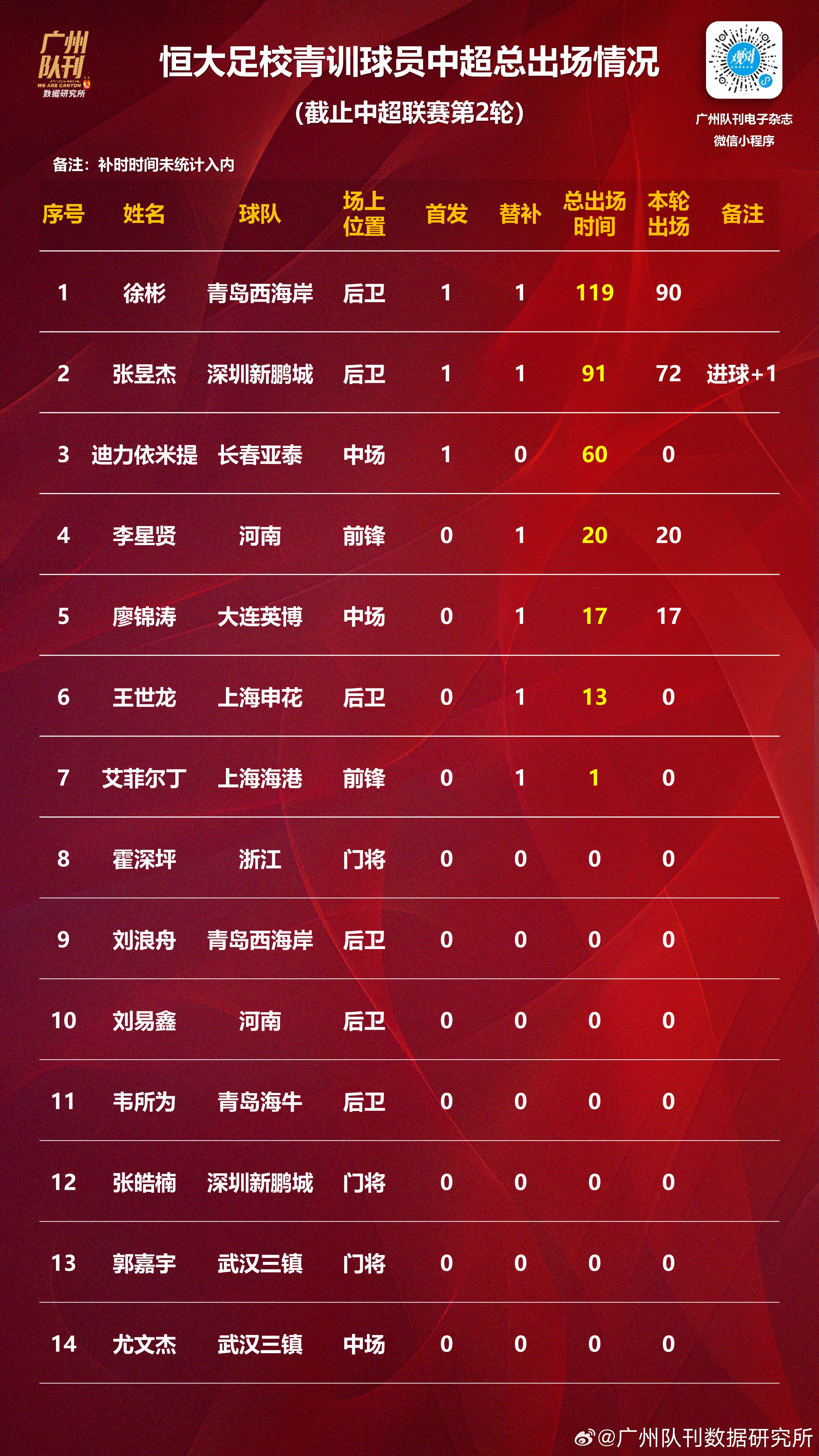 包含亚洲豪门迎战中超，谁将占据领先优势的词条