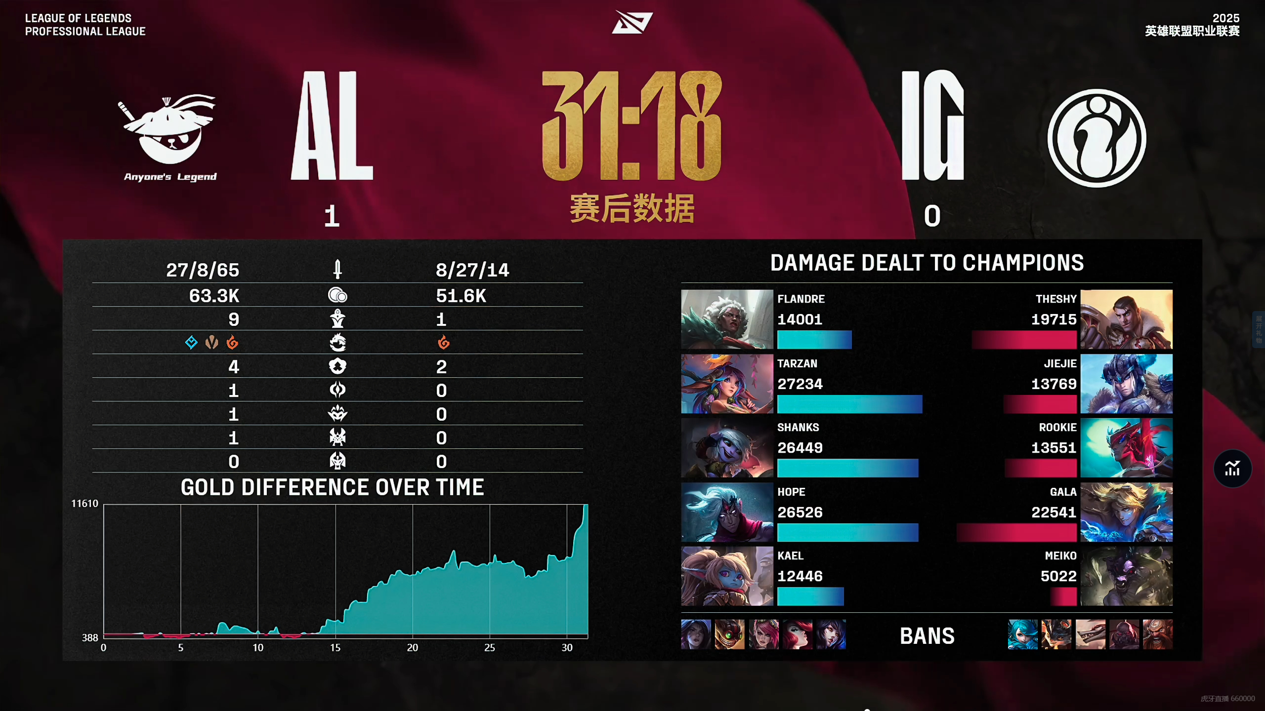 关于TL险胜IG，Faker团战一打五峡谷大战八强赛，引爆全场热议的信息