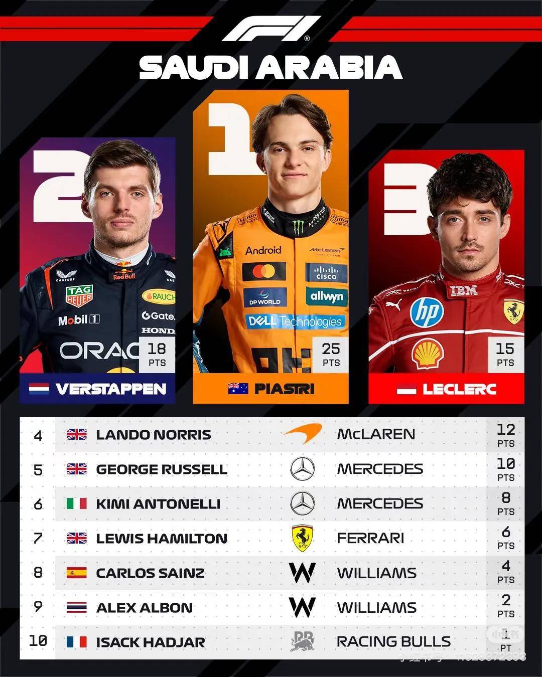 包含迈凯伦绝杀梅赛德斯,维斯塔潘带队取胜的词条 包含迈凯伦绝杀梅赛德斯,维斯塔潘带队取胜的词条